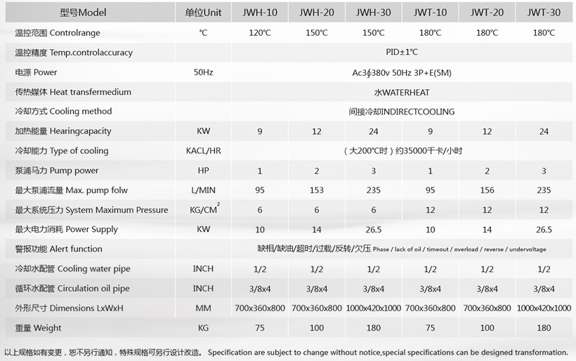150度水溫機參數