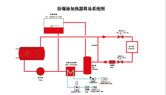 防爆油加熱器原理圖 防爆油加熱器原理圖