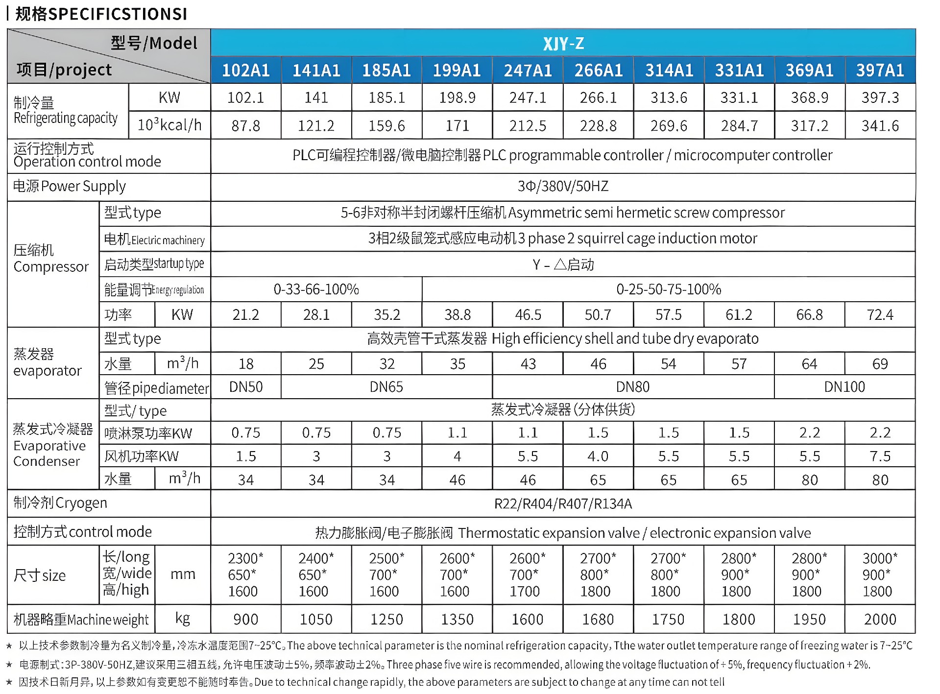 蒸發冷螺桿式冷水機 單機一詳情1_副本.jpg